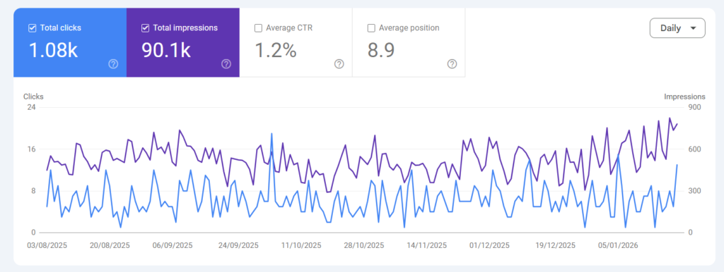 google search console